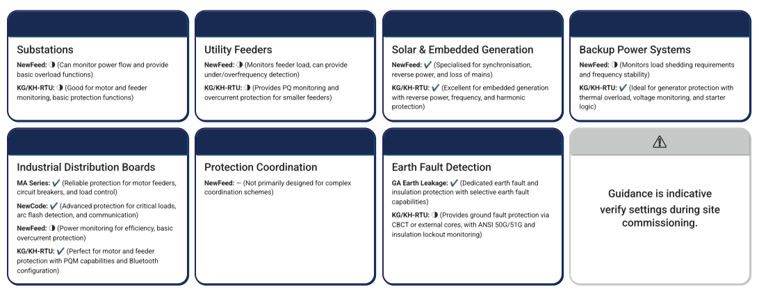 Application Fit (Electrical Distribution)