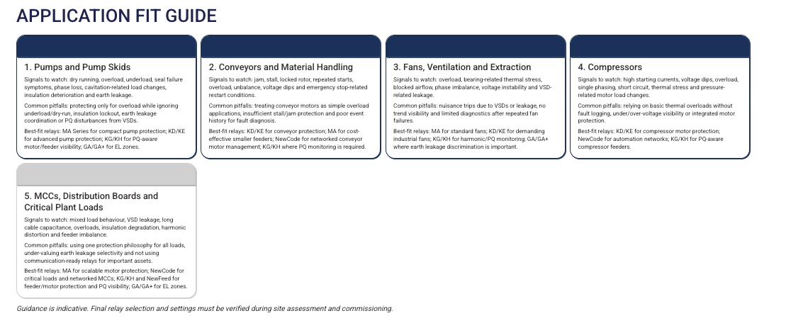 Application Fit for the Manufacturing Industry
