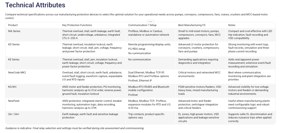 Table of Technical Attribute Fit for Manufacturing Applications
